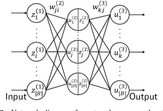 Figure 3 for Prediction of hierarchical time series using structured regularization and its application to artificial neural networks