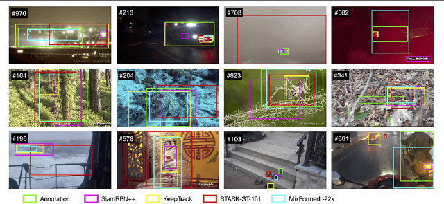 Figure 1 for AVisT: A Benchmark for Visual Object Tracking in Adverse Visibility
