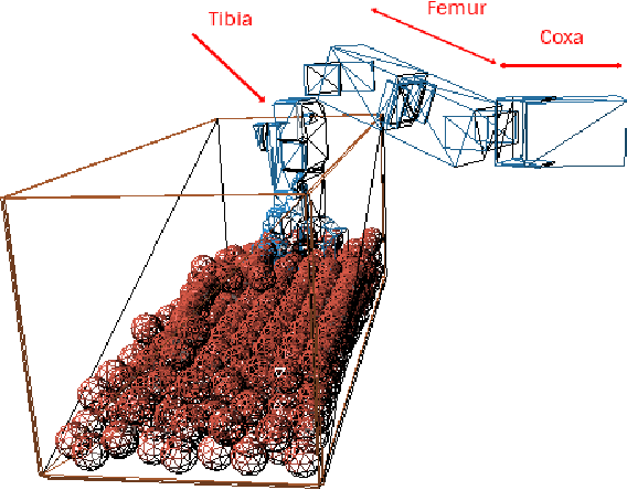 Figure 3 for Towards the Targeted Environment-Specific Evolution of Robot Components