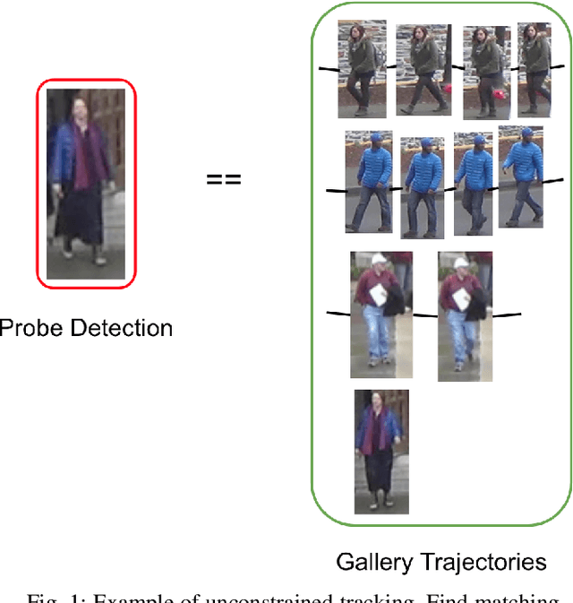 Figure 1 for CAN: Composite Appearance Network and a Novel Evaluation Metric for Person Tracking