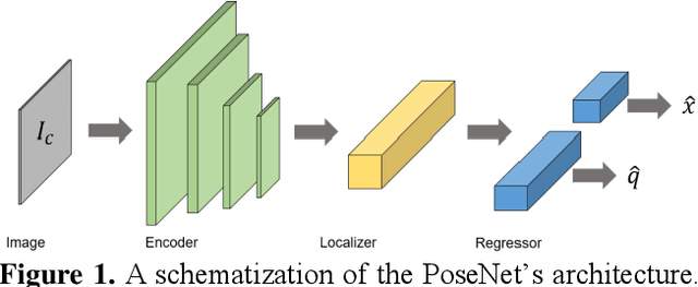 Figure 1 for Introduction to Camera Pose Estimation with Deep Learning