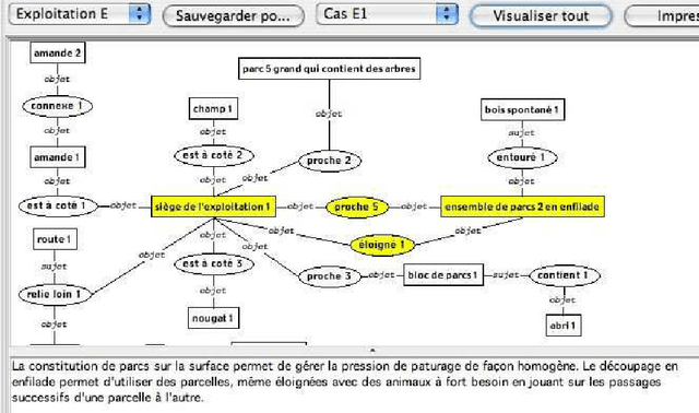 Figure 1 for Étude longitudinale d'une procédure de modélisation de connaissances en matière de gestion du territoire agricole