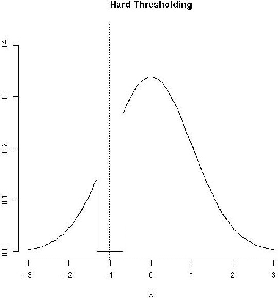 Figure 1 for On the Distribution of Penalized Maximum Likelihood Estimators: The LASSO, SCAD, and Thresholding