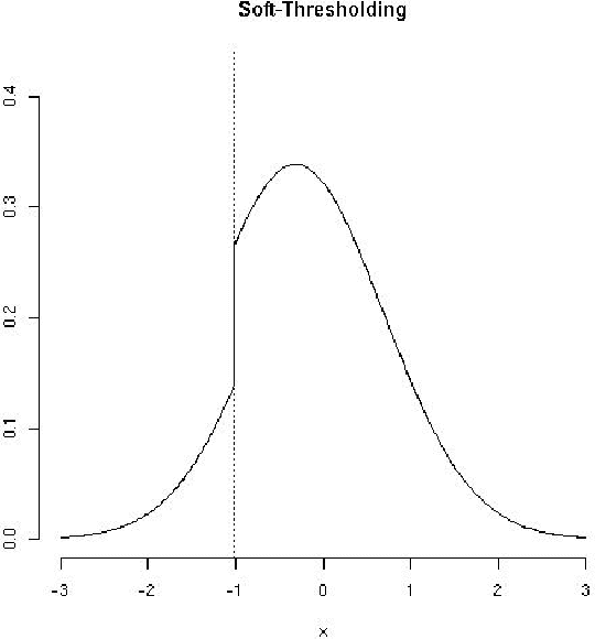 Figure 2 for On the Distribution of Penalized Maximum Likelihood Estimators: The LASSO, SCAD, and Thresholding