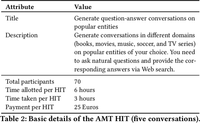 Figure 4 for Look before you Hop: Conversational Question Answering over Knowledge Graphs Using Judicious Context Expansion