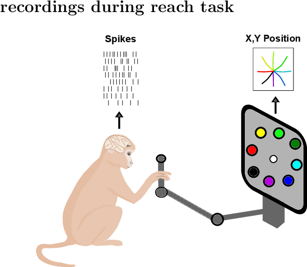 Figure 2 for Robust alignment of cross-session recordings of neural population activity by behaviour via unsupervised domain adaptation