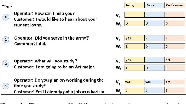 Figure 1 for Advising Agent for Service-Providing Live-Chat Operators