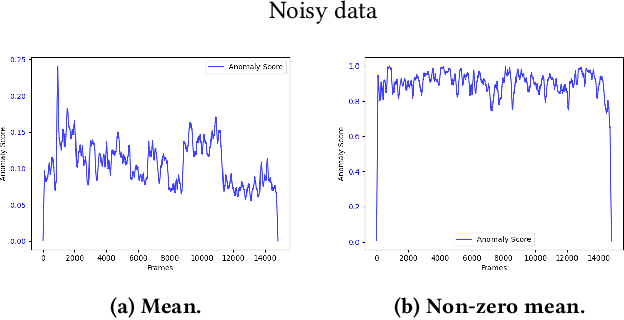 Figure 3 for Grid HTM: Hierarchical Temporal Memory for Anomaly Detection in Videos