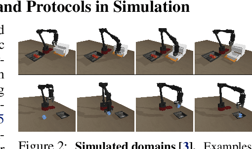 Figure 3 for A Workflow for Offline Model-Free Robotic Reinforcement Learning
