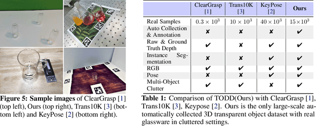 Figure 2 for Seeing Glass: Joint Point Cloud and Depth Completion for Transparent Objects