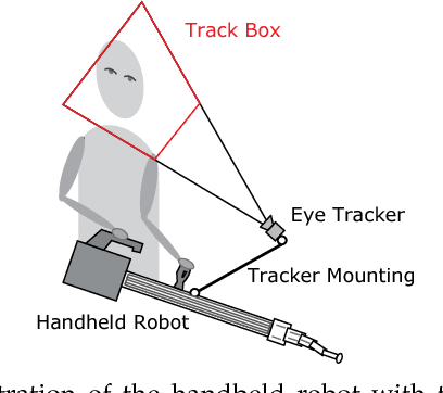 Figure 4 for I Can See Your Aim: Estimating User Attention From Gaze For Handheld Robot Collaboration