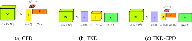 Figure 1 for Stable Low-rank Tensor Decomposition for Compression of Convolutional Neural Network