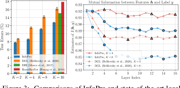 Figure 4 for Revisiting Locally Supervised Learning: an Alternative to End-to-end Training