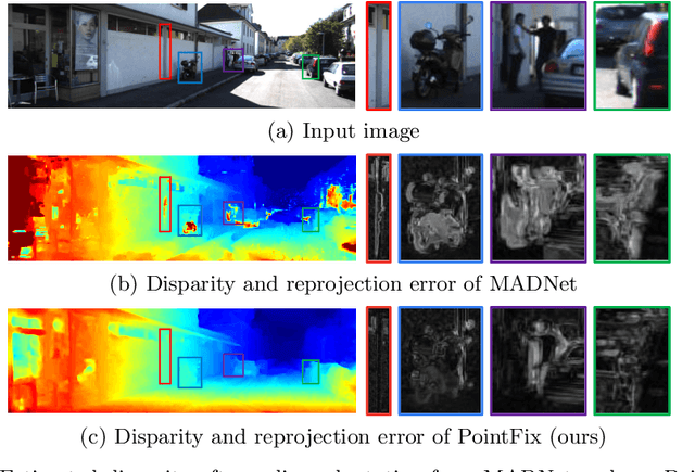 Figure 1 for PointFix: Learning to Fix Domain Bias for Robust Online Stereo Adaptation