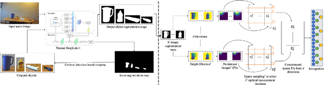 Figure 1 for Vision-Based Object Recognition in Indoor Environments Using Topologically Persistent Features
