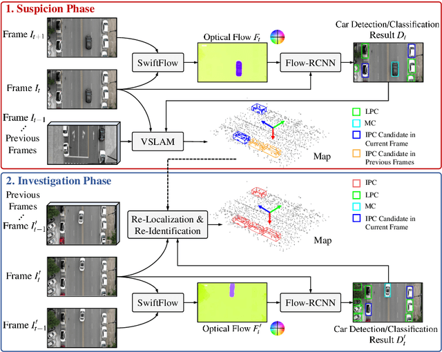 Figure 1 for ATG-PVD: Ticketing Parking Violations on A Drone