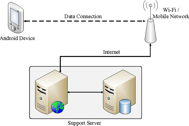 Figure 4 for Design of a Mobile Face Recognition System for Visually Impaired Persons
