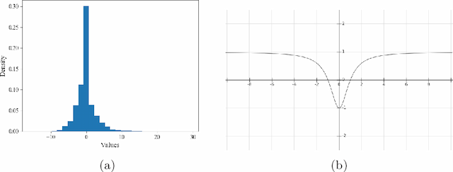 Figure 4 for Quadratic GCN for Graph Classification