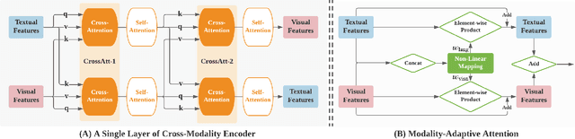 Figure 3 for SelfDoc: Self-Supervised Document Representation Learning