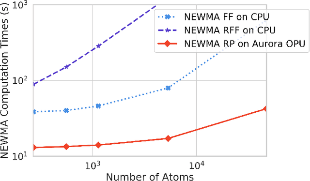 Figure 2 for Online Change Point Detection in Molecular Dynamics With Optical Random Features
