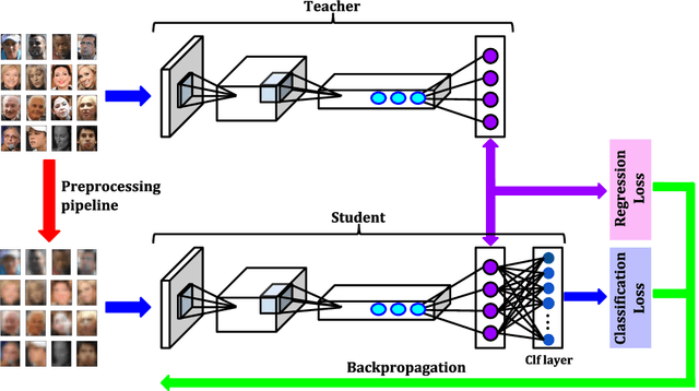 Figure 3 for Cross-Resolution Learning for Face Recognition