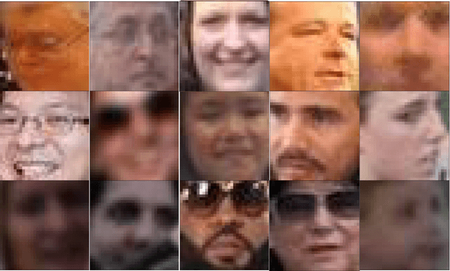 Figure 1 for Cross-Resolution Learning for Face Recognition
