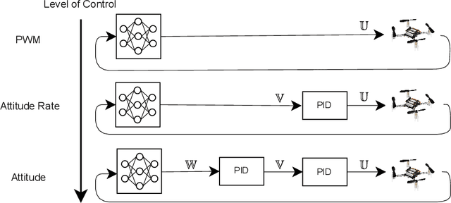 Figure 3 for Using Simulation Optimization to Improve Zero-shot Policy Transfer of Quadrotors