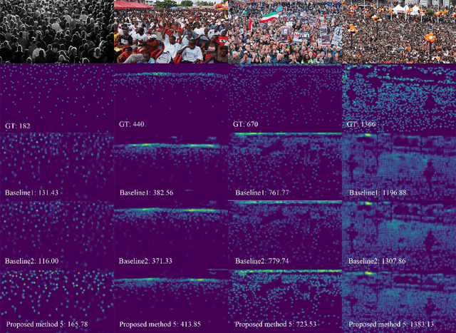 Figure 4 for Mask-aware networks for crowd counting