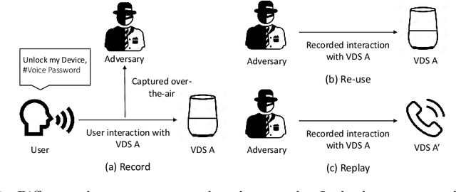 Figure 1 for Practical Speech Re-use Prevention in Voice-driven Services