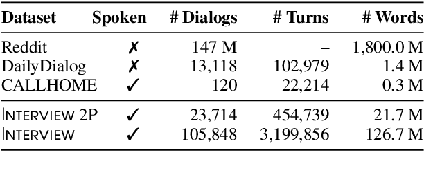 Figure 1 for Interview: A Large-Scale Open-Source Corpus of Media Dialog