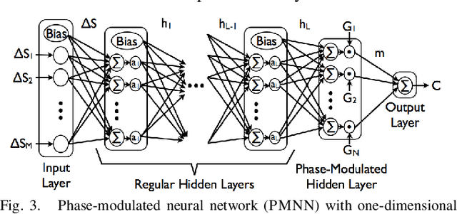 Figure 3 for Learning Sensor Feedback Models from Demonstrations via Phase-Modulated Neural Networks
