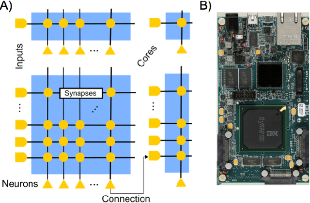 Figure 1 for A Self-Driving Robot Using Deep Convolutional Neural Networks on Neuromorphic Hardware