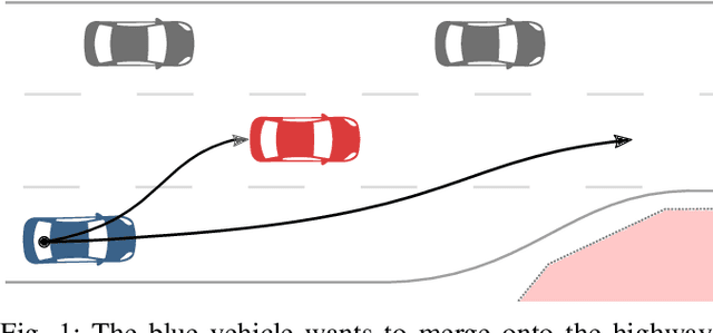 Figure 1 for Lane-Merging Using Policy-based Reinforcement Learning and Post-Optimization