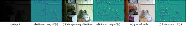 Figure 4 for Unsupervised Low-Light Image Enhancement via Histogram Equalization Prior