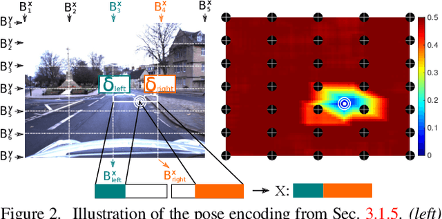 Figure 3 for Hyperdimensional computing as a framework for systematic aggregation of image descriptors