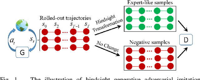 Figure 1 for Hindsight Generative Adversarial Imitation Learning