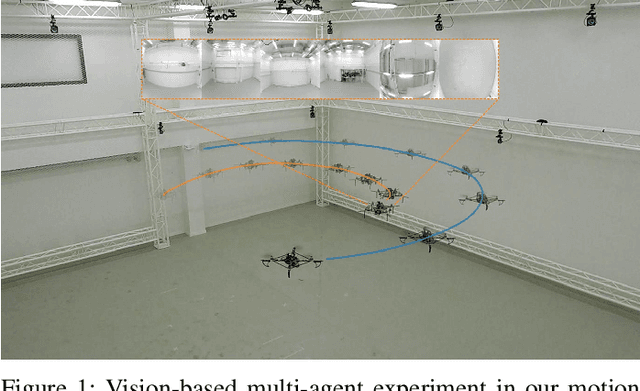 Figure 1 for Learning Vision-based Flight in Drone Swarms by Imitation