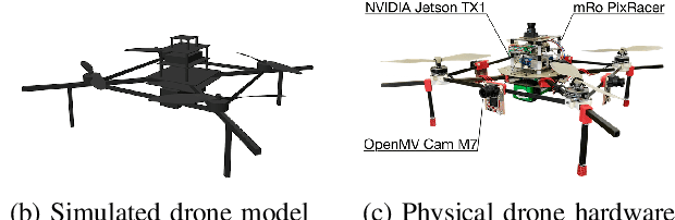 Figure 2 for Learning Vision-based Flight in Drone Swarms by Imitation