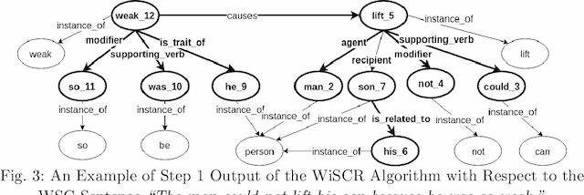 Figure 3 for Using Answer Set Programming for Commonsense Reasoning in the Winograd Schema Challenge