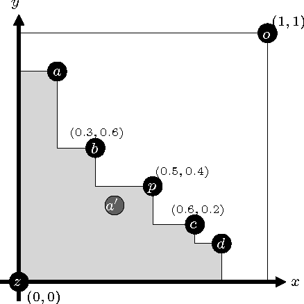 Figure 1 for Quick HyperVolume