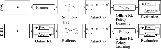 Figure 1 for Improving the Exploration of Deep Reinforcement Learning in Continuous Domains using Planning for Policy Search
