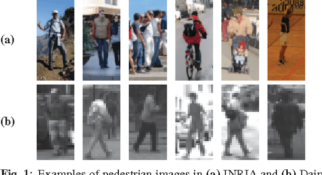 Figure 1 for K-Tangent Spaces on Riemannian Manifolds for Improved Pedestrian Detection