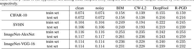Figure 3 for Effective and Robust Detection of Adversarial Examples via Benford-Fourier Coefficients