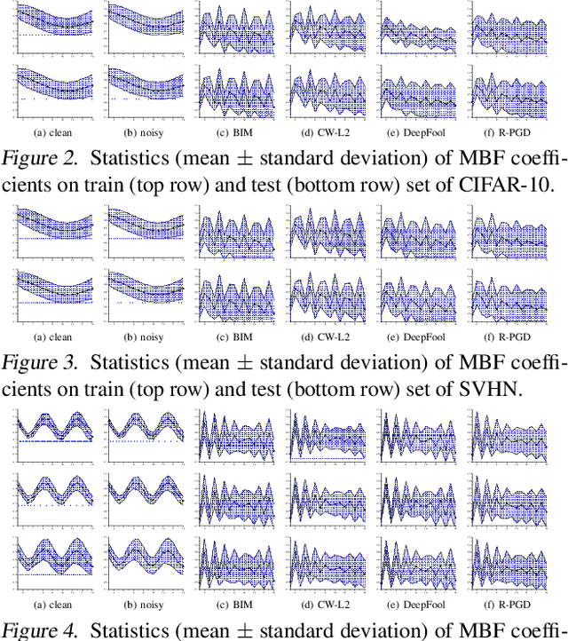 Figure 2 for Effective and Robust Detection of Adversarial Examples via Benford-Fourier Coefficients