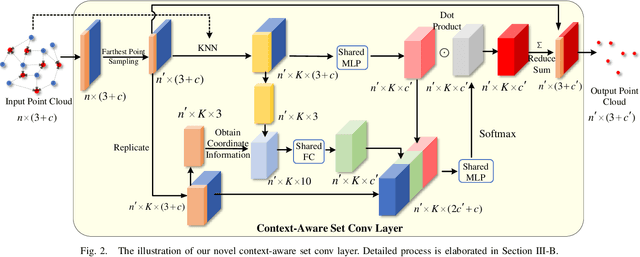 Figure 2 for Residual 3D Scene Flow Learning with Context-Aware Feature Extraction