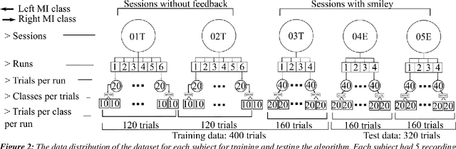 Figure 3 for Improving the performance of EEG decoding using anchored-STFT in conjunction with gradient norm adversarial augmentation