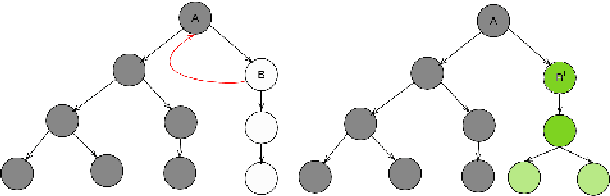 Figure 3 for Anytime Stochastic Task and Motion Policies