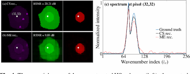 Figure 4 for Compressive Single-pixel Fourier Transform Imaging using Structured Illumination