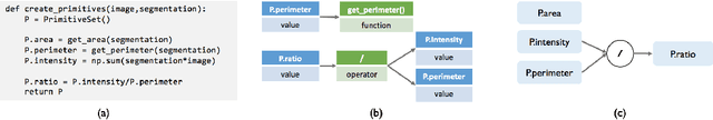 Figure 3 for Inferring Generative Model Structure with Static Analysis