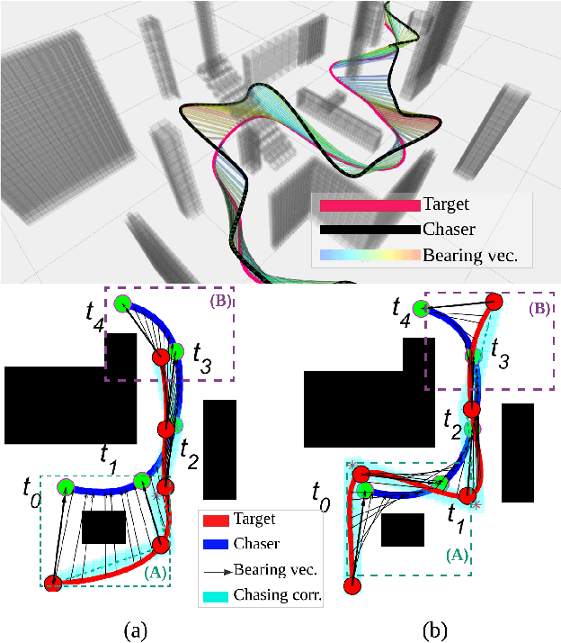 Figure 1 for Online Trajectory Generation of a MAV for Chasing a Moving Target in 3D Dense Environments